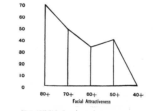 HOW BEAUTY AIDS A GIRL'S CHANCE OF MARRIAGE