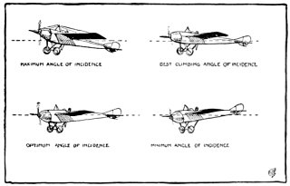 The angles shown above are only roughly approximate, as they vary with different types of aeroplanes.