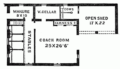 Fig. 23.—Ground Plan.