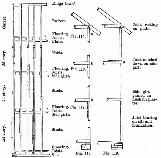 Fig. 114, Fig. 115, Fig. 116, Fig. 117, Fig. 118.