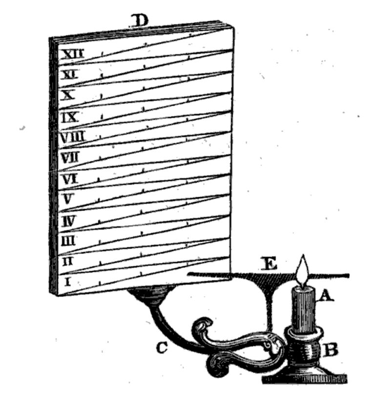 Fig. 4.