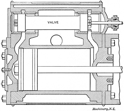 Engine with Piston Valve