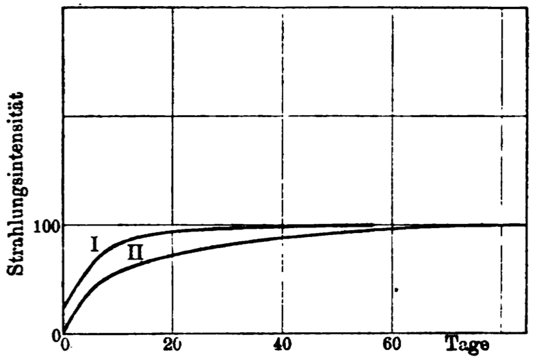 Fig. 14