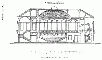 COUPE LATÉRALE