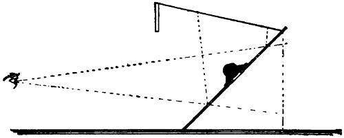 Suspended head explained