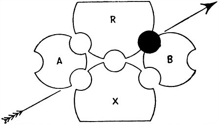 Fig 582Commutator plug setting for comparing electromotive forces by the fall of potential