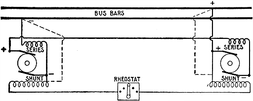 Fig 689Coupling compound dynamos in series short shunt connection The dotted lines