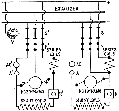 Fig 691Diagram showing another and better method of coupling compound dynamos in