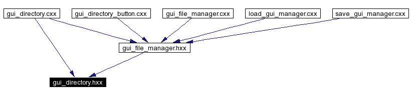 Included by dependency graph