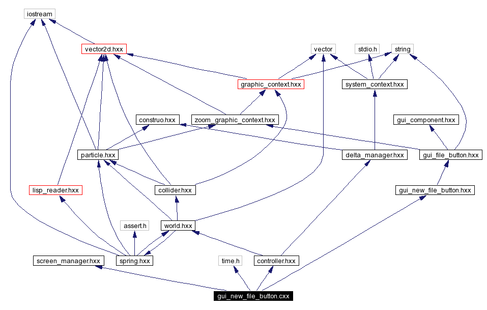 Include dependency graph