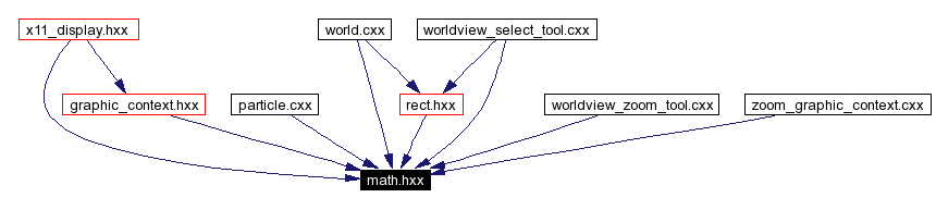 Included by dependency graph