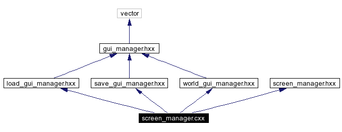 Include dependency graph